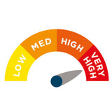 Alerta Ruby 2 Very High Risk Dynamic Full Air Mattress System