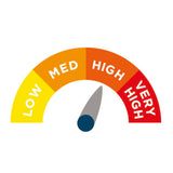 Alerta Sapphire 2 High Risk Dynamic Air Mattress System With Foam Base